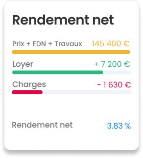 detail calcul rendement locatif net